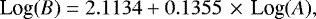 Mathematical equation: \begin{equation*} \textrm{Log}(B) = 2.1134+0.1355\,\times\,\textrm{Log}(A), \end{equation*}