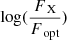 Mathematical equation: $ \log(\frac{F_\text{ X}}{F_{\text{ opt}}}) $