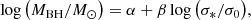 Mathematical equation: $$ \begin{aligned} \log \big (M_{\rm BH}/{M}_{\odot }\big )=\alpha +\beta \log \big (\sigma _{*}/\sigma _{0}\big ), \end{aligned} $$