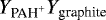 Mathematical equation: $Y_{\textrm{PAH}^+}Y_{\textrm{graphite}}$