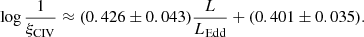 Mathematical equation: $$ \begin{aligned} \log \frac{1}{\xi _\mathrm{CIV} } \approx (0.426 \pm 0.043) \frac{L}{L_\mathrm{Edd} } + (0.401 \pm 0.035). \end{aligned} $$