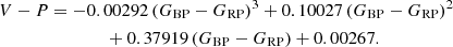 Mathematical equation: $$ \begin{aligned} V - P&= -0.00292 \, (G_{\mathrm{BP} } - G_{\mathrm{RP} })^3 + 0.10027 \, (G_{\mathrm{BP} } - G_{\mathrm{RP} })^2 \nonumber \\&\qquad \qquad + 0.37919 \, (G_{\mathrm{BP} } - G_{\mathrm{RP} }) + 0.00267. \end{aligned} $$