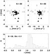 Thumbnail: Fig. 5. Refer to the following caption and surrounding text.