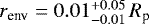 Mathematical equation: $r_{\textrm{env}} = 0.01_{-0.01}^{+0.05}\,R_{\textrm{p}}$