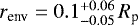 Mathematical equation: $r_{\textrm{env}} = 0.1_{-0.05}^{+0.06}\,R_{\textrm{p}}$