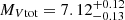 Mathematical equation: $ M_{V\mathrm{tot}}=7.12^{+0.12}_{-0.13} $