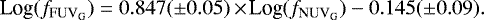 Mathematical equation: \begin{equation*} \textrm{Log}(f_{\textrm{FUV}_{\textrm{G}}})=0.847(\pm 0.05)\,{\times}\,\textrm{Log}(f_{\textrm{NUV}_{\textrm{G}}}) -0.145 (\pm 0.09).\end{equation*}