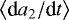 Mathematical equation: $\big< \textrm{d}a_2/\textrm{d}t \big>$