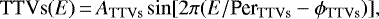 Mathematical equation: \begin{equation*} \mathrm{TTVs}(E)\,{=}\,A_{\mathrm{TTVs}} \sin[2\pi(E/\textrm{Per}_{\mathrm{TTVs}} - \phi_{\mathrm{TTVs}})], \end{equation*}