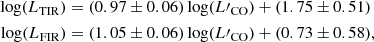 Mathematical equation: $$ \begin{aligned} \log (L_{\rm TIR})&= (0.97\pm 0.06)\log (L\prime _{\rm CO}) + (1.75\pm 0.51)\nonumber \\ \log (L_{\rm FIR})&= (1.05\pm 0.06)\log (L\prime _{\rm CO}) + (0.73\pm 0.58) ,\end{aligned} $$