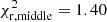 Mathematical equation: $ \chi^2_{\rm r,middle}=1.40 $