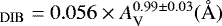Mathematical equation: $_{\mathrm{DIB}}= 0.056 \times A_{\mathrm{V}}^{0.99 \pm 0.03} (\mbox{\AA})$