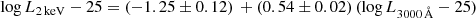 Mathematical equation: $$ \begin{aligned} \log L_{\rm 2\,keV} -25= (-1.25\pm 0.12)\,+(0.54\pm 0.02)\,(\log L_{3000\,\AA }-25) \end{aligned} $$