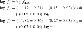 Mathematical equation: $$ \begin{aligned} \log \langle f \rangle&= \log f_{\rm max} \nonumber \\ \log \langle f \rangle&= (-1.12\pm 0.24)\,-(0.15\pm 0.02)\,\log \dot{m}\,\nonumber \\&\quad + (0.05\pm 0.03)\,\log m \nonumber \\ \log \langle f \rangle&= (-1.82\pm 0.36)\,-(0.27\pm 0.03)\,\log \dot{m}\,\nonumber \\&\quad + (0.07\pm 0.04)\,\log m \end{aligned} $$