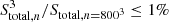Mathematical equation: $ S_{\mathrm{total},n}^3/S_{\mathrm{total},n=800^3}\leq 1\% $