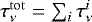 Mathematical equation: $\tau_{\nu} ^{\mathrm{tot}} = \sum_{i} \tau_{\nu} ^i$