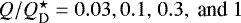 Mathematical equation: $Q/{Q_{\textrm{D}}^{\star}}=0.03,0.1,\,0.3, \mbox{ and } 1$
