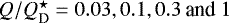 Mathematical equation: $Q/{Q_{\textrm{D}}^{\star}} = 0.03, 0.1, 0.3 \hbox{ and } 1$