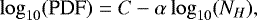 Mathematical equation: \begin{equation*}\log_{10}(\textrm{PDF}) = C - \alpha\log_{10}(N_{H}), \end{equation*}