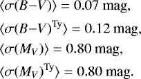 Mathematical equation: \begin{align*} &\langle\sigma(B{-}V)\rangle = 0.07~\hbox{mag}, \\ &\langle\sigma(B{-}V)^{\textrm{Ty}}\rangle = 0.12~\hbox{mag}, \\ &\langle\sigma(M_{V})\rangle = 0.80~\hbox{mag}, \\ &\langle\sigma(M_{V})^{\textrm{Ty}}\rangle = 0.80~\hbox{mag}. \end{align*}