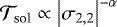 Mathematical equation: $\mathcal{T}_{\textrm{sol}} \propto \left| \sigma_{2,2} \right|^{-\alpha}$