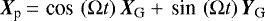 Mathematical equation: ${\bm{X}_{\textrm{p}}}\,{=}\,\,\textrm{cos}\, \left( \Omega t \right) {\bm{X}_{\textrm{G}}} + \,\textrm{sin}\, \left( \Omega t \right) {\bm{Y}_{\textrm{G}}}$