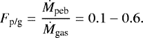 Mathematical equation: \begin{equation*} F_{\textrm{p/g}} = \frac{\dot{M}_{\textrm{peb}}}{\dot{M}_{\textrm{gas}}} = 0.1 - 0.6. \end{equation*}