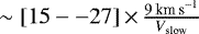 Mathematical equation: $\sim[15--27]\,{\times}\,\frac{9\,\textrm{km\,s}^{-1}}{{V_{\textrm{slow}}}}$