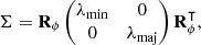 Mathematical equation: $$ \begin{aligned} \mathbf \Sigma = \mathbf R_\phi \begin{pmatrix} \lambda _\mathrm{min}&0 \\ 0&\lambda _\mathrm{maj} \end{pmatrix} \mathbf R_\phi ^{\intercal } , \end{aligned} $$