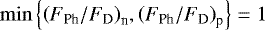 Mathematical equation: $\min {\left\{ {\left( F_{\textrm{Ph}} / F_{\textrm{D}} \right)}_{\textrm{n}}, {\left( F_{\textrm{Ph}} / F_{\textrm{D}} \right)}_{\textrm{p}} \right\}} = 1$