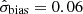 Mathematical equation: $ \hat{\sigma}_{\mathrm{bias}} =0.06 $
