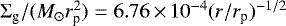 $\Sigma_{\textrm{g}}/(M_{\odot} r_{\textrm{p}}^2) = 6.76\,{\times}\,10^{-4} (r/r_{\textrm{p}})^{-1/2}$