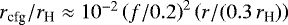 $r_{\textrm{cfg}}/r_{\textrm{H}} \approx 10^{-2} \left(f/0.2 \right)^2 \left(r/(0.3\,r_{\textrm{H}}) \right)$