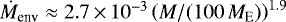 $\dot M_{\textrm{env}} \approx 2.7\,{\times}\,10^{-3} \left( M/(100\,\textit{M}_{\textrm{E}}) \right)^{1.9}$