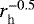$r_{\textrm{h}}^{-0.5}$