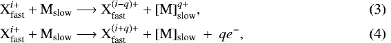 \begin{align}\textrm{X}^{i&#x002B;}_{\textrm{fast}} &#x002B; \textrm{M}_{\textrm{slow}} &\longrightarrow {\textrm{X}}^{(i-q)&#x002B;}_{\textrm{fast}} &#x002B; [\textrm{M}]_{\textrm{slow}}^{q&#x002B;}, \\ \textrm{X}^{i&#x002B;}_{\textrm{fast}} &#x002B; \textrm{M}_{\textrm{slow}} &\longrightarrow {\textrm{X}}^{(i&#x002B;q)&#x002B;}_{\textrm{fast}} &#x002B; [\textrm{M}]_{\textrm{slow}}\ &#x002B;\ qe^-, \vspace*{-2pt}\end{align}