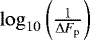 $\log_{10}\left(\frac{1}{\Delta F_{\mathrm{p}}}\right)$