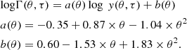 $$ \begin{aligned}&\mathrm{log} \Gamma (\theta , \tau )=a(\theta ) \log ~{ y} (\theta , \tau )+b(\theta ) \nonumber \\&a(\theta )=-0.35+0.87\times \theta -1.04\times \theta ^2\nonumber \\&b(\theta )=0.60-1.53\times \theta +1.83\times \theta ^2. \end{aligned} $$