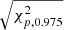$ \sqrt{\chi^{2}_{p,0.975}} $