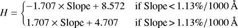 \begin{equation*} H = \begin{cases} -1.707 \times {\textrm{Slope}} &#x002B; 8.572 &\text{if Slope\,<\,$1.13\%/1000\,\AA$}\\[3pt] 1.707 \times {\textrm{Slope}} &#x002B; 4.707 &\text{if Slope\,>\,$1.13\%/1000\,\AA$}\vspace*{-3pt} \end{cases} \end{equation*}