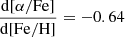 $ \frac{\mathrm{d}[\alpha/\mathrm{Fe}]}{\mathrm{d[Fe/H]}} = -0.64 $