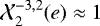 $\Xh_2^{-3,2}(e) \approx 1$