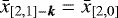 ${\bar{x}}_{[2,1]-{\bm k}} = {\bar{x}}_{[2,0]}$