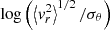 $ \log \left(\left\langle v_{r}^{2}\right\rangle^{1/2}/\sigma_\theta\right) $
