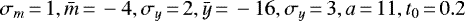 Mathematical equation: $\sigma_m\,{=}\,1, \bar{m}\,{=}\,-4, \sigma_y\,{=}\,2, \bar{y}\,{=}\,-16, \sigma_y\,{=}\,3, a\,{=}\,11, t_0\,{=}\,0.2$