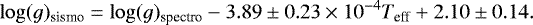 \begin{equation*} \log(g)_{\textrm{sismo}} = \log(g)_{\textrm{spectro}} -3.89 \pm 0.23 \times 10^{-4} T_{\textrm{eff}} + 2.10 \pm 0.14 .\end{equation*}