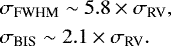 \begin{align*} & \sigma_{\textrm{FWHM}} \sim 5.8 \times \sigma_{\textrm{RV}},\nonumber\\ & \sigma_{\textrm{BIS}} \sim 2.1 \times \sigma_{\textrm{RV}}.\end{align*}