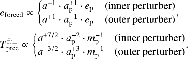 \begin{align*}&e_{\mathrm{forced}}\propto\begin{cases} a^{-1}\cdot a_{\mathrm{p}}^{+1}\cdot e_{\mathrm{p}} \quad \text{(inner perturber)}\\ a^{+1}\cdot a_{\mathrm{p}}^{-1}\cdot e_{\mathrm{p}} \quad \text{(outer perturber)} \end{cases}\!\!\!\!\!\!\!,\nonumber\\ &T_{\mathrm{prec}}^{\mathrm{full}}\propto\begin{cases} a^{+7/2}\cdot a_{\mathrm{p}}^{-2}\cdot m_{\mathrm{p}}^{-1} \quad \text{(inner perturber)}\\ a^{-3/2}\cdot a_{\mathrm{p}}^{+3}\cdot m_{\mathrm{p}}^{-1} \quad \text{(outer perturber)} \end{cases}\!\!\!\!\!\!\!. \end{align*}