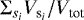 $\Sigma_{{s}_i}V_{\textrm{s}_i}/V_{\textrm{tot}}$