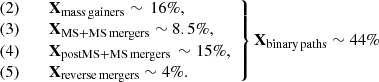 $$ \begin{aligned} \left. \begin{array}{ll} (2)&\quad \mathbf X _{\rm mass \, gainers}\sim \,16\%, \\ (3)&\quad \mathbf X _{\rm MS+MS \, mergers} \sim 8.5\%, \\ (4)&\quad \mathbf X _{\rm postMS+MS \, mergers} \, \sim 15\%, \\ (5)&\quad \mathbf X _{\rm reverse \, mergers} \sim 4\%. \end{array} \right\} \mathbf X _{\rm binary \, paths} \sim 44\% \end{aligned} $$